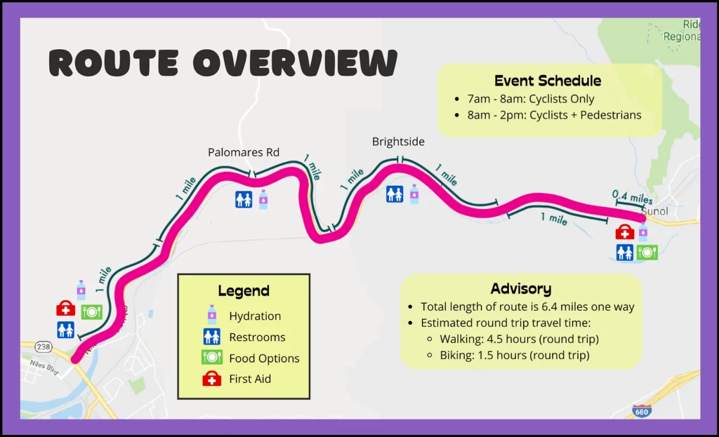 "ROUTE OVERVIEW Event Schedule • 7am - 8am: Cyclists Only • 8am - 2pm: Cyclists +Pedestrians Legend • Hydration • Restrooms • Food Options • First Aid Advisory • Total length of route is 6.4 miles one way • Estimated round trip travel time: • Walking: 4.5 hours (round trip) • Biking: 1.5 hours (round trip)"