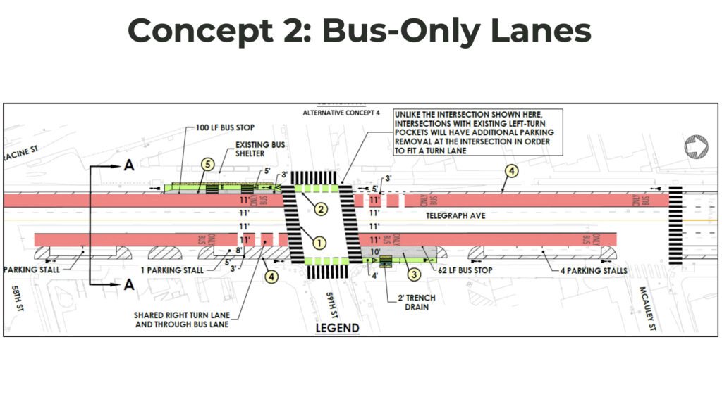 Roadway top down illustration showing curbside projected bike lanes and bus-only lanes, with car parking only on one side of the street.