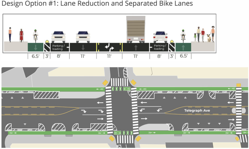 Cross section and top-down illustrations of a Telegraph Ave protected bikeway concept in North Oakland, showing curbside bike lanes separated from parked cars by concrete curbs