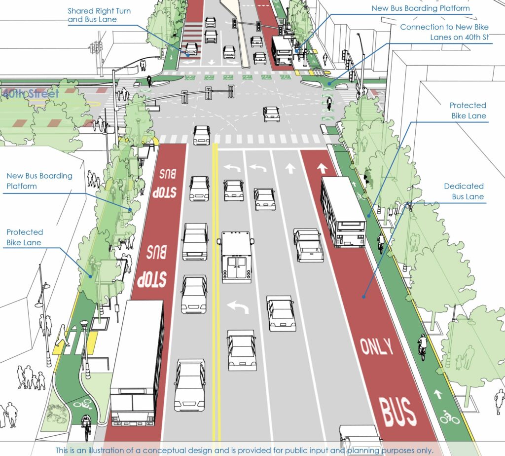 Isometric concept illustration of San Pablo Ave at 40th Street, showing a proposed protected bikeway and bus lanes