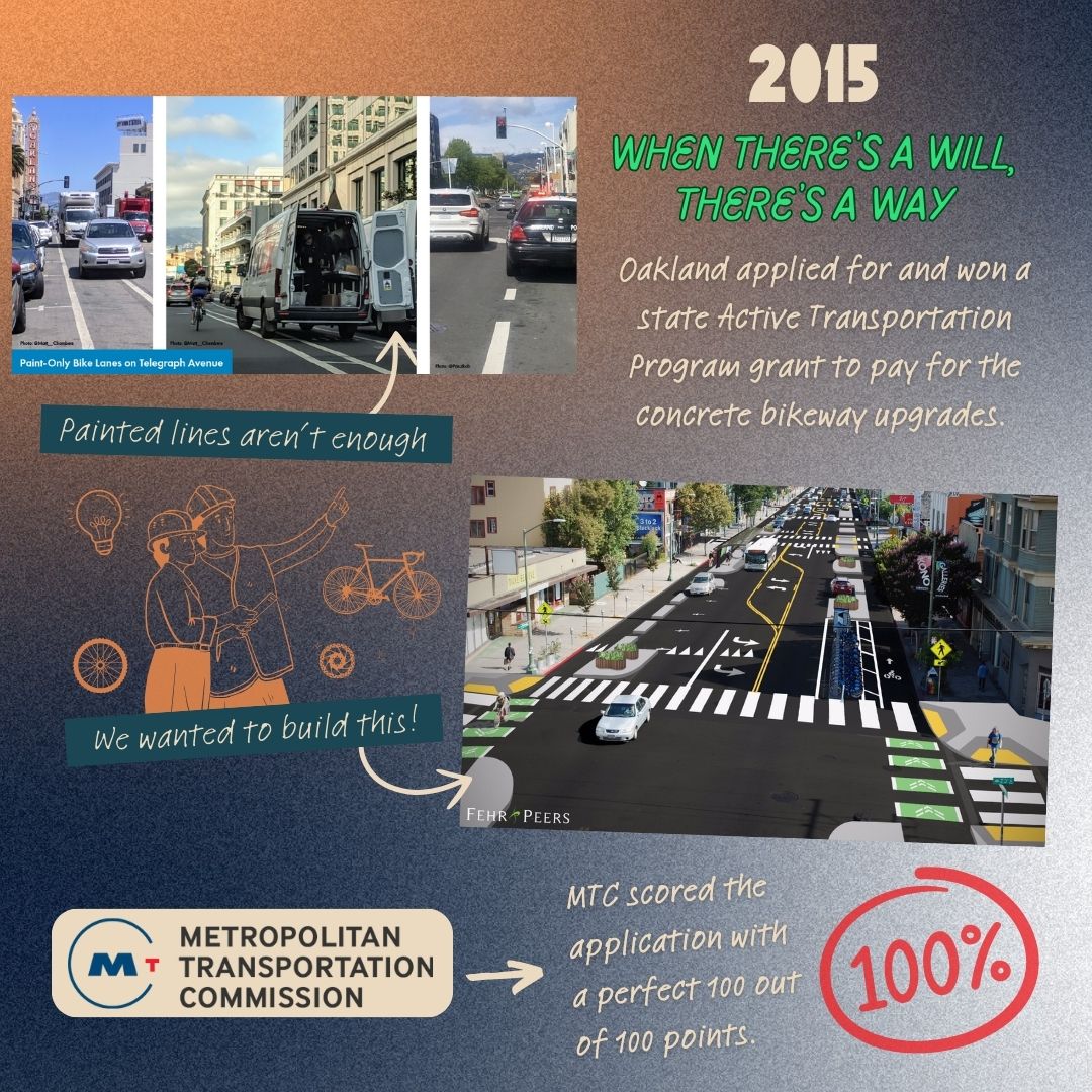 "2015 WHEN THERE'S A WILL, THERE'S A WAY Oakland applied for and won a state Active Transportation Program grant to pay for the concrete bikeway upgrades. MTC scored the application with a perfect 100 out of 100 points."