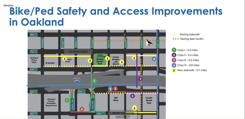 illustration of "Bike/Ped Safety and Access Improvements in Oakland"