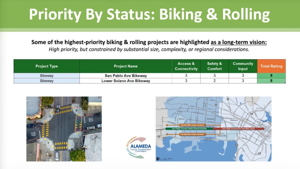 "Priority By Status: Biking & Rolling
Some of the highest-priority biking & rolling projects are highlighted as a long-term vision: High priority, but constrained by substantial size, complexity, or regional considerations.
San Pablo Ave Bikeway
Lower Solano Ave Bikeway"