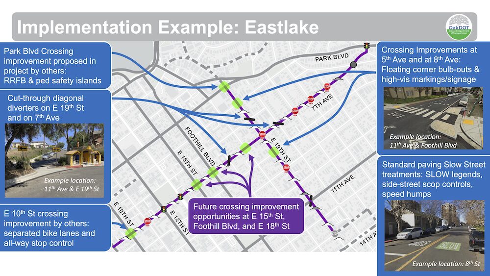 “Implementation Example: Eastlake Park Bivd Crossing improvement proposed in project by others: RRFB & ped safety islands Cut-through diagonal diverters on E 19th St and on 7th Ave Example location photo: 11th Ave & E 19th St E 10th St crossing improvement by others: separated bike lanes and all-way stop control Future crossing improvement opportunities atE 15th St, Foothill Blvd, and E 18th St Crossing Improvements at 5th Ave and at 8th Ave: Floating corner bulb-outs & high-vis markings/signage Standard paving Slow Street treatments: SLOW legends, side-street stop controls, speed humps”