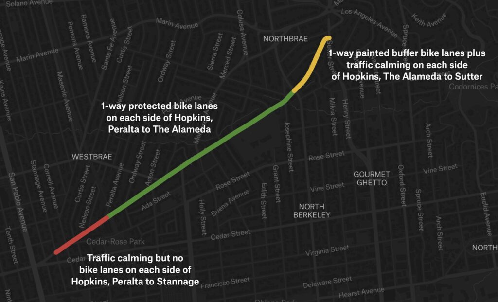 map of the July 2026 Berkeley City Council referral for Hopkins Street "1-way protected bike lanes on each side of Hopkins, Peralta to The Alameda 1-way painted buffer bike lanes plus traffic calming on each side of Hopkins, The Alameda to Sutter Traffic calming but no bike lanes on each side of Hopkins, Peralta to Stannage"