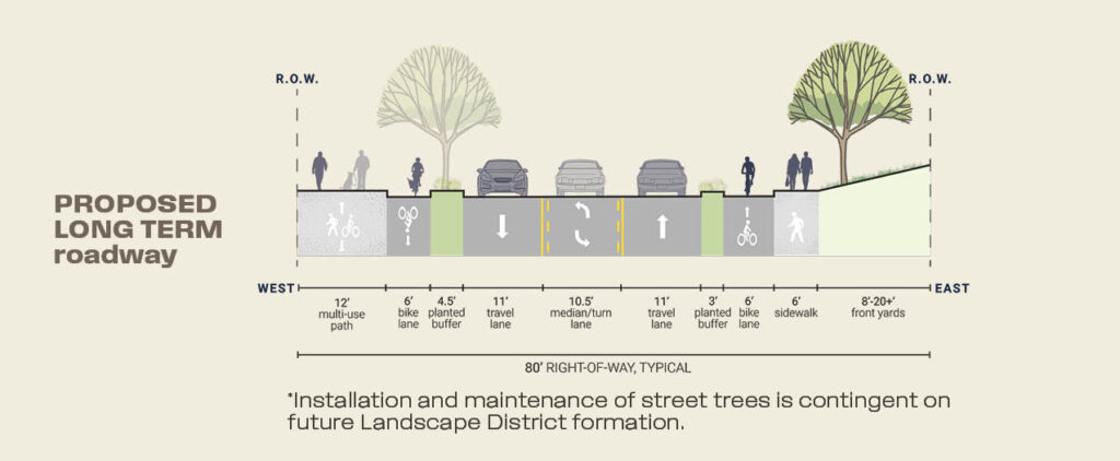 "proposed long-term roadway" cross section of Moraga Road showing sidewalks, single car lanes each way with a center turn lane, on-street protected bikeways, and an off-street trail